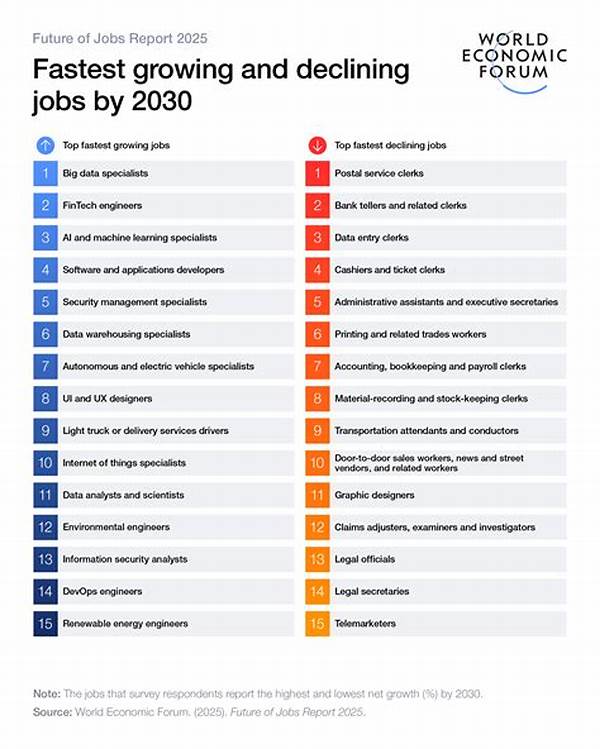 How Ai Impacts Global Job Markets In 2025
