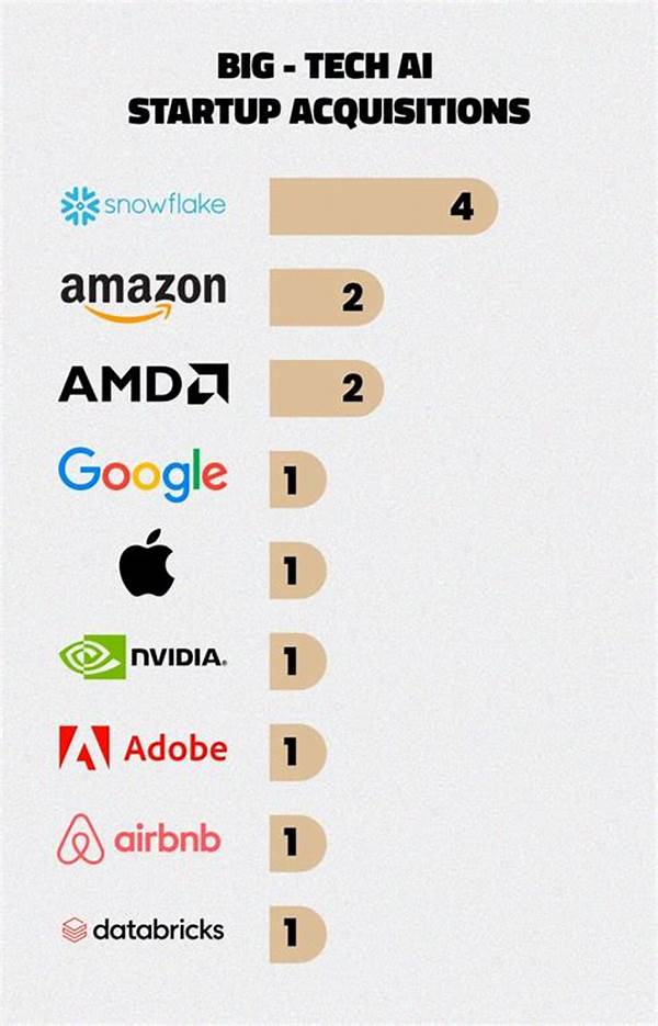 How Ai Mergers And Acquisitions Are Shaping Tech